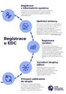 schema-edc.png